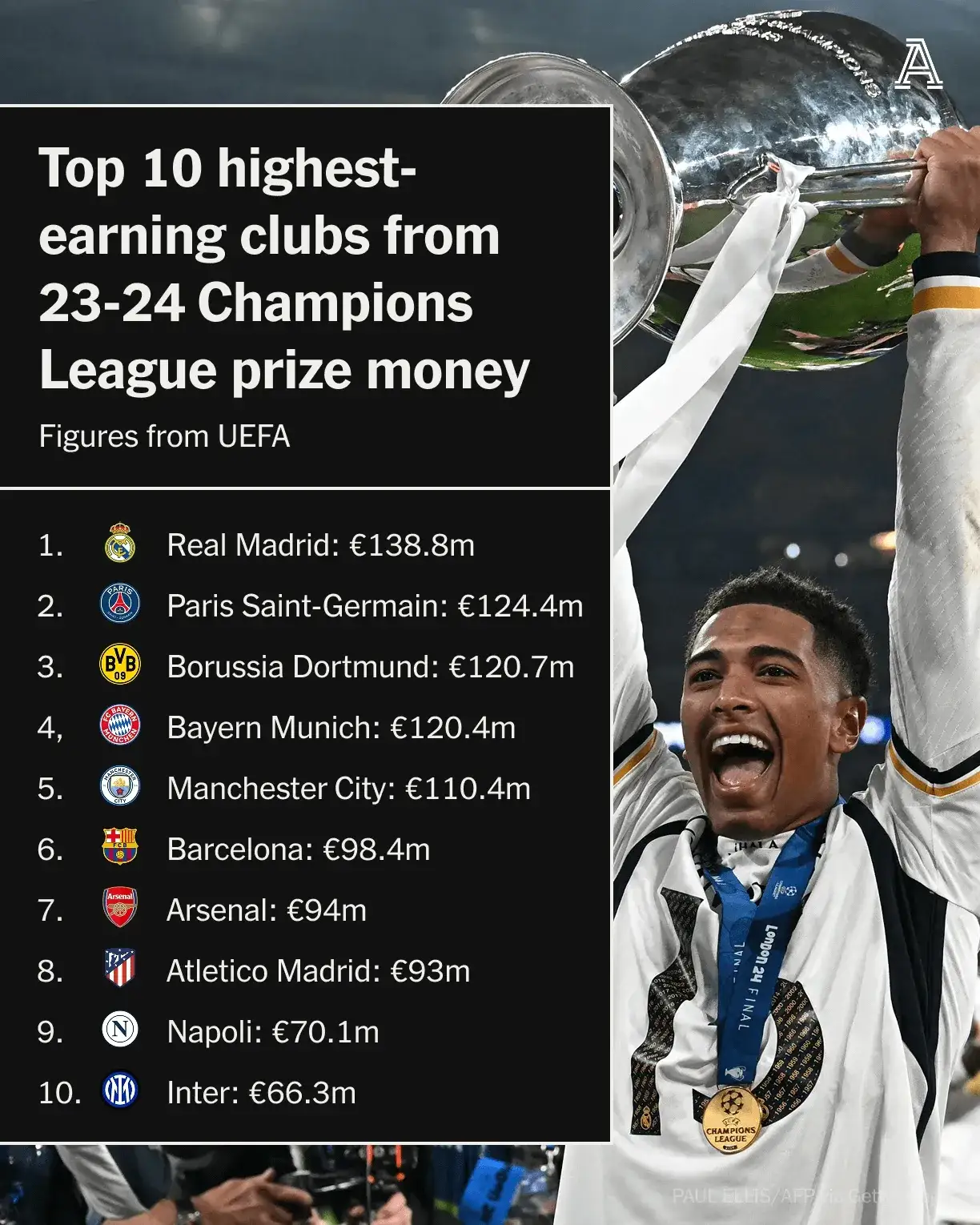 尽享体育世界-包含皇家马德里不断突破！，穆古鲁扎连续二十场比赛得分超过爆冷气势如虹延续的词条-尽享体育世界